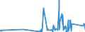 CN 74072900 /Exports /Unit = Prices (Euro/ton) /Partner: Gibraltar /Reporter: Eur27_2020 /74072900:Bars, Rods and Profiles of Copper Alloys, N.e.s. (Excl. Such Articles of Copper-zinc Base Alloys `brass`, Copper-nickel Base Alloys `cupro-nickel` or Copper-nickel-zinc Base Alloys `nickel Silver`)