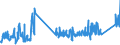 CN 74072900 /Exports /Unit = Prices (Euro/ton) /Partner: Estonia /Reporter: Eur27_2020 /74072900:Bars, Rods and Profiles of Copper Alloys, N.e.s. (Excl. Such Articles of Copper-zinc Base Alloys `brass`, Copper-nickel Base Alloys `cupro-nickel` or Copper-nickel-zinc Base Alloys `nickel Silver`)
