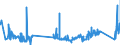 CN 74072900 /Exports /Unit = Prices (Euro/ton) /Partner: Lithuania /Reporter: Eur27_2020 /74072900:Bars, Rods and Profiles of Copper Alloys, N.e.s. (Excl. Such Articles of Copper-zinc Base Alloys `brass`, Copper-nickel Base Alloys `cupro-nickel` or Copper-nickel-zinc Base Alloys `nickel Silver`)