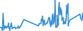 CN 74072900 /Exports /Unit = Prices (Euro/ton) /Partner: Senegal /Reporter: Eur27_2020 /74072900:Bars, Rods and Profiles of Copper Alloys, N.e.s. (Excl. Such Articles of Copper-zinc Base Alloys `brass`)