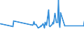 CN 74072900 /Exports /Unit = Prices (Euro/ton) /Partner: Togo /Reporter: Eur27_2020 /74072900:Bars, Rods and Profiles of Copper Alloys, N.e.s. (Excl. Such Articles of Copper-zinc Base Alloys `brass`, Copper-nickel Base Alloys `cupro-nickel` or Copper-nickel-zinc Base Alloys `nickel Silver`)