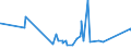 CN 74072900 /Exports /Unit = Prices (Euro/ton) /Partner: Equat.guinea /Reporter: Eur27_2020 /74072900:Bars, Rods and Profiles of Copper Alloys, N.e.s. (Excl. Such Articles of Copper-zinc Base Alloys `brass`)