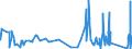 CN 7407 /Exports /Unit = Prices (Euro/ton) /Partner: Andorra /Reporter: Eur27_2020 /7407:Bars, Rods and Profiles, of Copper, N.e.s.