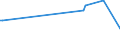 CN 7407 /Exports /Unit = Prices (Euro/ton) /Partner: Gambia /Reporter: European Union /7407:Bars, Rods and Profiles, of Copper, N.e.s.