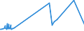 CN 7407 /Exports /Unit = Prices (Euro/ton) /Partner: Sierra Leone /Reporter: European Union /7407:Bars, Rods and Profiles, of Copper, N.e.s.