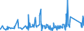 CN 7407 /Exports /Unit = Prices (Euro/ton) /Partner: Congo /Reporter: Eur27_2020 /7407:Bars, Rods and Profiles, of Copper, N.e.s.