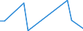 KN 74081100 /Exporte /Einheit = Preise (Euro/Tonne) /Partnerland: Ver.koenigreich(Nordirland) /Meldeland: Eur27_2020 /74081100:Draht aus Raffiniertem Kupfer, mit Einer Größten Querschnittsabmessung von > 6 Mm