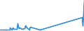 KN 74081100 /Exporte /Einheit = Preise (Euro/Tonne) /Partnerland: Island /Meldeland: Eur27_2020 /74081100:Draht aus Raffiniertem Kupfer, mit Einer Größten Querschnittsabmessung von > 6 Mm