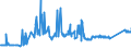 CN 74081100 /Exports /Unit = Prices (Euro/ton) /Partner: Estonia /Reporter: Eur27_2020 /74081100:Wire of Refined Copper, With a Maximum Cross-sectional Dimension of > 6 Mm