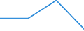 KN 74081100 /Exporte /Einheit = Preise (Euro/Tonne) /Partnerland: Tschechoslow /Meldeland: Eur27 /74081100:Draht aus Raffiniertem Kupfer, mit Einer Größten Querschnittsabmessung von > 6 Mm