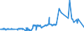 KN 74081100 /Exporte /Einheit = Preise (Euro/Tonne) /Partnerland: Weissrussland /Meldeland: Europäische Union /74081100:Draht aus Raffiniertem Kupfer, mit Einer Größten Querschnittsabmessung von > 6 Mm