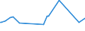 KN 74081100 /Exporte /Einheit = Preise (Euro/Tonne) /Partnerland: Georgien /Meldeland: Eur27_2020 /74081100:Draht aus Raffiniertem Kupfer, mit Einer Größten Querschnittsabmessung von > 6 Mm