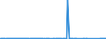 KN 74081100 /Exporte /Einheit = Preise (Euro/Tonne) /Partnerland: Ehem.jug.rep.mazed /Meldeland: Eur27_2020 /74081100:Draht aus Raffiniertem Kupfer, mit Einer Größten Querschnittsabmessung von > 6 Mm