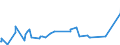 CN 74081100 /Exports /Unit = Prices (Euro/ton) /Partner: Libya /Reporter: Eur27_2020 /74081100:Wire of Refined Copper, With a Maximum Cross-sectional Dimension of > 6 Mm