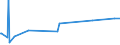 CN 74081100 /Exports /Unit = Prices (Euro/ton) /Partner: Niger /Reporter: Eur27_2020 /74081100:Wire of Refined Copper, With a Maximum Cross-sectional Dimension of > 6 Mm