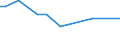 KN 74081100 /Exporte /Einheit = Preise (Euro/Tonne) /Partnerland: Tschad /Meldeland: Eur15 /74081100:Draht aus Raffiniertem Kupfer, mit Einer Größten Querschnittsabmessung von > 6 Mm