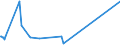 KN 74081100 /Exporte /Einheit = Preise (Euro/Tonne) /Partnerland: Guinea /Meldeland: Europäische Union /74081100:Draht aus Raffiniertem Kupfer, mit Einer Größten Querschnittsabmessung von > 6 Mm