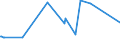 KN 74081100 /Exporte /Einheit = Preise (Euro/Tonne) /Partnerland: Benin /Meldeland: Europäische Union /74081100:Draht aus Raffiniertem Kupfer, mit Einer Größten Querschnittsabmessung von > 6 Mm