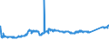 KN 74081100 /Exporte /Einheit = Preise (Euro/Tonne) /Partnerland: Nigeria /Meldeland: Eur27_2020 /74081100:Draht aus Raffiniertem Kupfer, mit Einer Größten Querschnittsabmessung von > 6 Mm