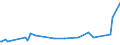 KN 74081100 /Exporte /Einheit = Preise (Euro/Tonne) /Partnerland: Dem. Rep. Kongo /Meldeland: Eur27_2020 /74081100:Draht aus Raffiniertem Kupfer, mit Einer Größten Querschnittsabmessung von > 6 Mm