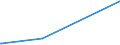 CN 74081100 /Exports /Unit = Prices (Euro/ton) /Partner: Burundi /Reporter: Eur27_2020 /74081100:Wire of Refined Copper, With a Maximum Cross-sectional Dimension of > 6 Mm