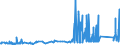 CN 74081910 /Exports /Unit = Prices (Euro/ton) /Partner: Malta /Reporter: Eur27_2020 /74081910:Wire of Refined Copper, With a Maximum Cross-sectional Dimension of > 0,5 mm but <= 6 Mm