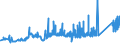 CN 74081910 /Exports /Unit = Prices (Euro/ton) /Partner: Lithuania /Reporter: Eur27_2020 /74081910:Wire of Refined Copper, With a Maximum Cross-sectional Dimension of > 0,5 mm but <= 6 Mm