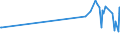 CN 74081910 /Exports /Unit = Prices (Euro/ton) /Partner: Guinea /Reporter: Eur27_2020 /74081910:Wire of Refined Copper, With a Maximum Cross-sectional Dimension of > 0,5 mm but <= 6 Mm