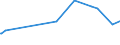 CN 74081910 /Exports /Unit = Prices (Euro/ton) /Partner: Sierra Leone /Reporter: Eur15 /74081910:Wire of Refined Copper, With a Maximum Cross-sectional Dimension of > 0,5 mm but <= 6 Mm