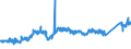 CN 74081990 /Exports /Unit = Prices (Euro/ton) /Partner: France /Reporter: Eur27_2020 /74081990:Wire of Refined Copper, With a Maximum Cross-sectional Dimension of <= 0,5 Mm