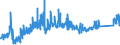 CN 74081990 /Exports /Unit = Prices (Euro/ton) /Partner: Netherlands /Reporter: Eur27_2020 /74081990:Wire of Refined Copper, With a Maximum Cross-sectional Dimension of <= 0,5 Mm