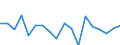 CN 74081990 /Exports /Unit = Prices (Euro/ton) /Partner: United Kingdom(Excluding Northern Ireland) /Reporter: Eur27_2020 /74081990:Wire of Refined Copper, With a Maximum Cross-sectional Dimension of <= 0,5 Mm