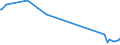 CN 74081990 /Exports /Unit = Prices (Euro/ton) /Partner: Gibraltar /Reporter: Eur27_2020 /74081990:Wire of Refined Copper, With a Maximum Cross-sectional Dimension of <= 0,5 Mm