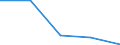 CN 74081990 /Exports /Unit = Prices (Euro/ton) /Partner: Yugoslavia /Reporter: Eur27 /74081990:Wire of Refined Copper, With a Maximum Cross-sectional Dimension of <= 0,5 Mm