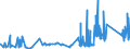 CN 74081990 /Exports /Unit = Prices (Euro/ton) /Partner: Latvia /Reporter: Eur27_2020 /74081990:Wire of Refined Copper, With a Maximum Cross-sectional Dimension of <= 0,5 Mm