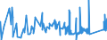 CN 74081990 /Exports /Unit = Prices (Euro/ton) /Partner: Lithuania /Reporter: Eur27_2020 /74081990:Wire of Refined Copper, With a Maximum Cross-sectional Dimension of <= 0,5 Mm