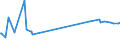 CN 74081990 /Exports /Unit = Prices (Euro/ton) /Partner: Kosovo /Reporter: Eur27_2020 /74081990:Wire of Refined Copper, With a Maximum Cross-sectional Dimension of <= 0,5 Mm