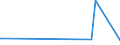 CN 74081990 /Exports /Unit = Prices (Euro/ton) /Partner: Montenegro /Reporter: European Union /74081990:Wire of Refined Copper, With a Maximum Cross-sectional Dimension of <= 0,5 Mm