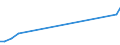 CN 74081990 /Exports /Unit = Prices (Euro/ton) /Partner: Burkina Faso /Reporter: Eur27_2020 /74081990:Wire of Refined Copper, With a Maximum Cross-sectional Dimension of <= 0,5 Mm