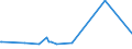 CN 74081990 /Exports /Unit = Prices (Euro/ton) /Partner: Niger /Reporter: Eur27_2020 /74081990:Wire of Refined Copper, With a Maximum Cross-sectional Dimension of <= 0,5 Mm