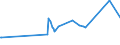 CN 74081990 /Exports /Unit = Prices (Euro/ton) /Partner: Guinea /Reporter: Eur27_2020 /74081990:Wire of Refined Copper, With a Maximum Cross-sectional Dimension of <= 0,5 Mm