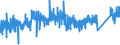 CN 74082100 /Exports /Unit = Prices (Euro/ton) /Partner: Denmark /Reporter: Eur27_2020 /74082100:Wire of Copper-zinc Base Alloys `brass`