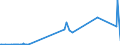 KN 74082100 /Exporte /Einheit = Preise (Euro/Tonne) /Partnerland: Liechtenstein /Meldeland: Eur27_2020 /74082100:Draht aus Kupfer-zink-legierungen `messing`