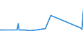 KN 74082100 /Exporte /Einheit = Preise (Euro/Tonne) /Partnerland: Faeroeer Inseln /Meldeland: Eur27_2020 /74082100:Draht aus Kupfer-zink-legierungen `messing`