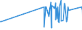 KN 74082100 /Exporte /Einheit = Preise (Euro/Tonne) /Partnerland: Gibraltar /Meldeland: Eur27_2020 /74082100:Draht aus Kupfer-zink-legierungen `messing`