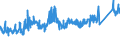 KN 74082100 /Exporte /Einheit = Preise (Euro/Tonne) /Partnerland: Tschechien /Meldeland: Eur27_2020 /74082100:Draht aus Kupfer-zink-legierungen `messing`