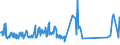 KN 74082100 /Exporte /Einheit = Preise (Euro/Tonne) /Partnerland: Moldau /Meldeland: Eur27_2020 /74082100:Draht aus Kupfer-zink-legierungen `messing`