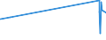 KN 74082100 /Exporte /Einheit = Preise (Euro/Tonne) /Partnerland: Armenien /Meldeland: Eur27_2020 /74082100:Draht aus Kupfer-zink-legierungen `messing`