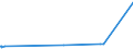 KN 74082100 /Exporte /Einheit = Preise (Euro/Tonne) /Partnerland: Aserbaidschan /Meldeland: Europäische Union /74082100:Draht aus Kupfer-zink-legierungen `messing`