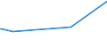 KN 74082100 /Exporte /Einheit = Preise (Euro/Tonne) /Partnerland: Usbekistan /Meldeland: Eur27_2020 /74082100:Draht aus Kupfer-zink-legierungen `messing`